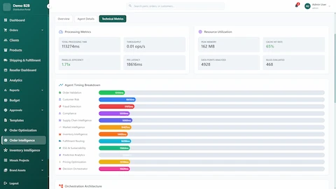Technical Metrics dashboard displaying 113,274ms total processing time, 1.71x parallel efficiency, 162 MB peak memory usage, 65% cache hit rate, 4,928 data points analyzed, 468 rules evaluated, detailed agent timing breakdown visualization, and orchestration architecture overview